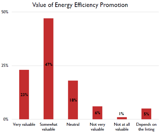 value of ee promotion - commercial sector